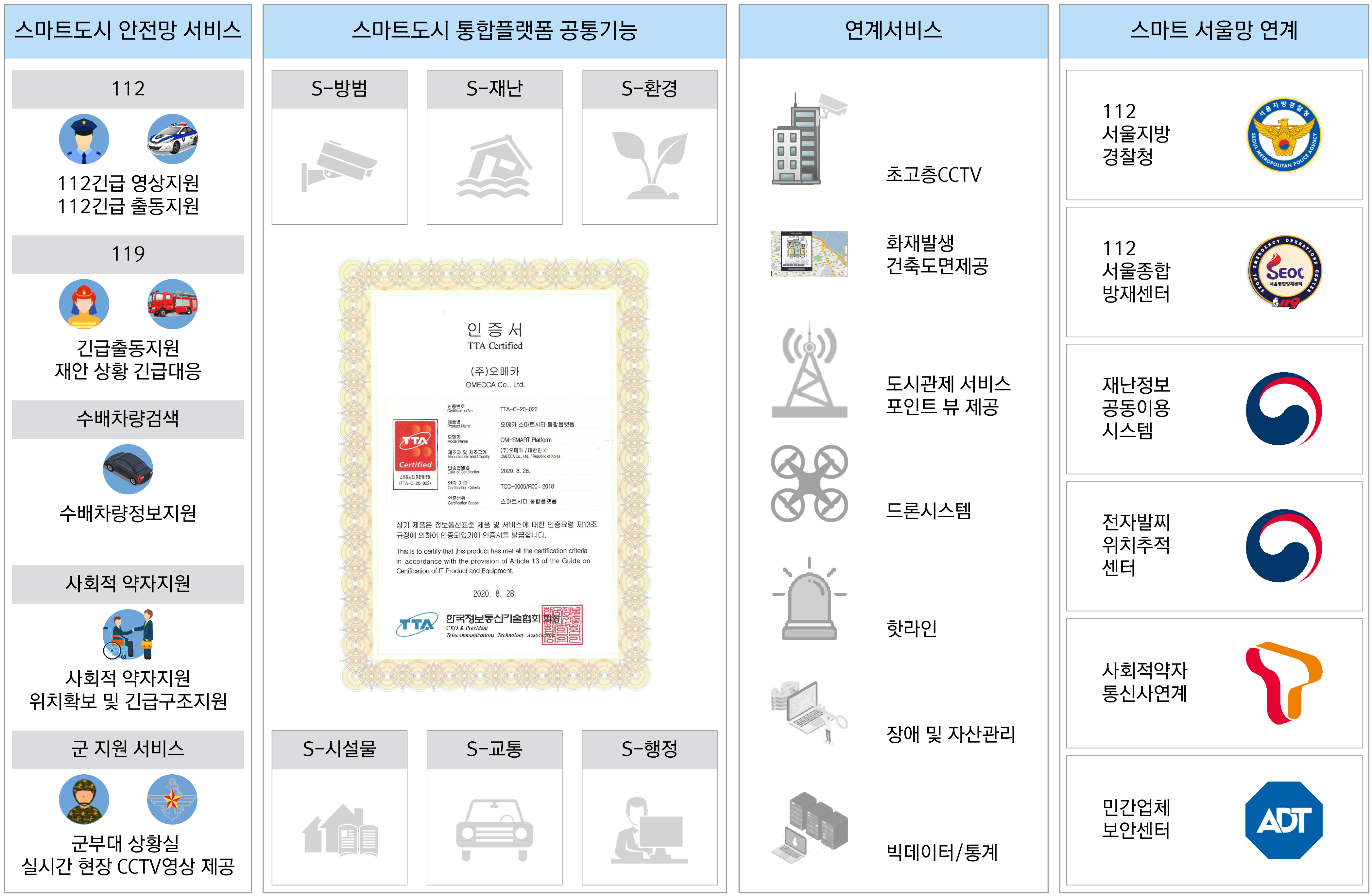 스마트도시 통합플랫폼